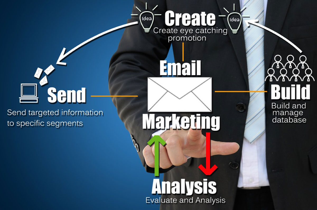 iEverware-Email-Marketing-Digital